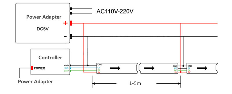 Wire Connection 250led/m APA102-2020-RGB Rigid LED Tape