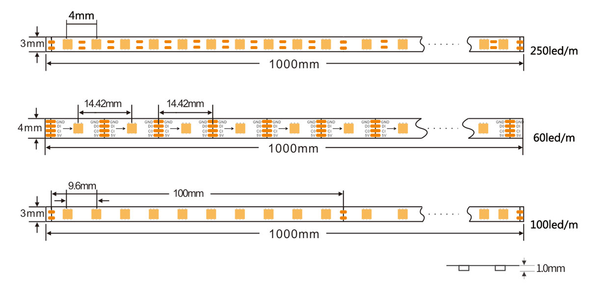 Diagram 3mm Width 4mm Pixel Pitch 250led/m Rigid LED Tape