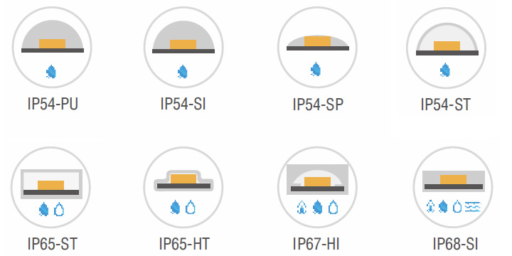 Waterproof grade