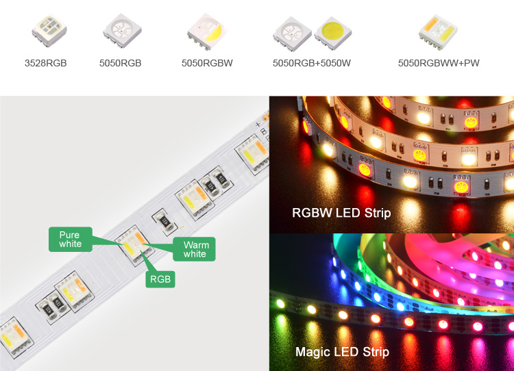 DC24V 5in1 RGB+CCT 84leds led strip